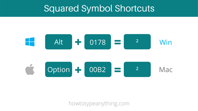 How To Type Squared Symbol In Word Excel On Keyboard How To Type How To Type Squared Symbol In Word Excel On Keyboard How To Type