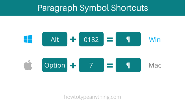 Paragraph symbol keyboard shortcuts